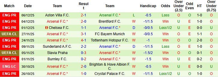 Nhận định, Soi tỷ lệ k&egrave;o Club Brugge vs Arsenal 03h00 ng&agrave;y 11/12: Cửa dưới thắng k&egrave;o - Ảnh 2