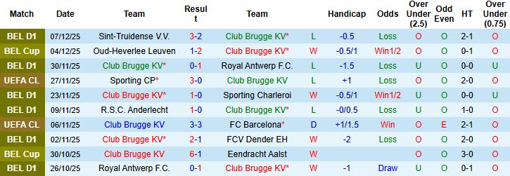 Nhận định, Soi tỷ lệ k&egrave;o Club Brugge vs Arsenal 03h00 ng&agrave;y 11/12: Cửa dưới thắng k&egrave;o - Ảnh 3