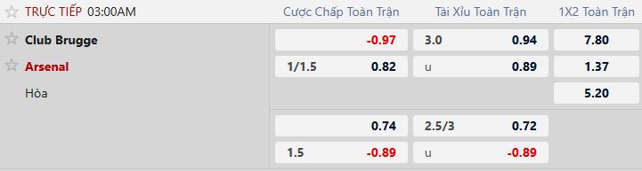 Nhận định, Soi tỷ lệ k&egrave;o Club Brugge vs Arsenal 03h00 ng&agrave;y 11/12: Cửa dưới thắng k&egrave;o - Ảnh 4