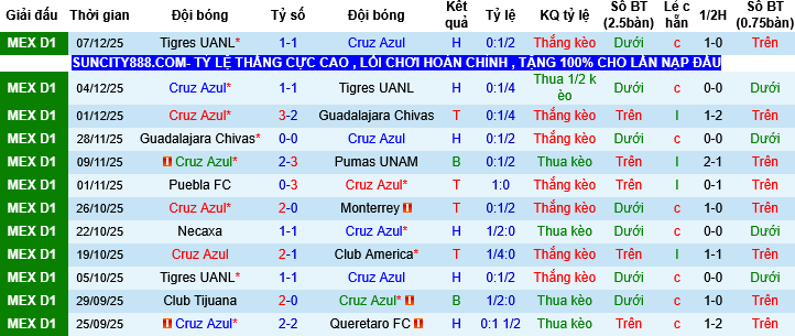Nhận định, Soi tỷ lệ k&egrave;o Cruz Azul vs Flamengo 00h00 ng&agrave;y 11/12: Xứ Samba &aacute;p đảo - Ảnh 3