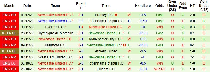 Nhận định, Soi tỷ lệ k&egrave;o Leverkusen vs Newcastle 03h00 ng&agrave;y 11/12: Tiếp đ&agrave; hưng phấn - Ảnh 2