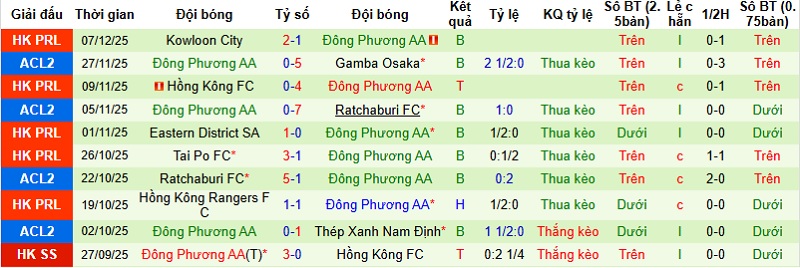 Nhận định, Soi tỷ lệ k&egrave;o Nam Định vs Eastern 17h00 ng&agrave;y 11/12: C&ograve;n sống c&ograve;n hy vọng  - Ảnh 5