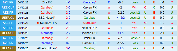 Nhận định, Soi tỷ lệ k&egrave;o Qarabag vs Ajax 00h45 ng&agrave;y 11/12: Cắt mạch tệ hại - Ảnh 1