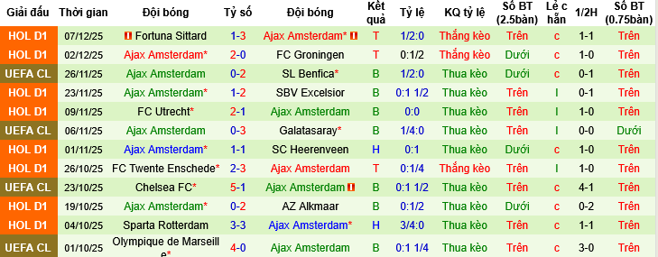 Nhận định, Soi tỷ lệ k&egrave;o Qarabag vs Ajax 00h45 ng&agrave;y 11/12: Cắt mạch tệ hại - Ảnh 3