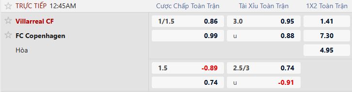 Nhận định, Soi tỷ lệ k&egrave;o Villarreal vs Copenhagen 00h45 ng&agrave;y 11/12: Tin v&agrave;o T&agrave;u ngầm v&agrave;ng - Ảnh 4