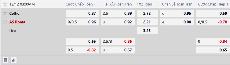 Kèo xiên thơm hôm nay 11/12: Lyon vs GA Eagles - Ảnh 2