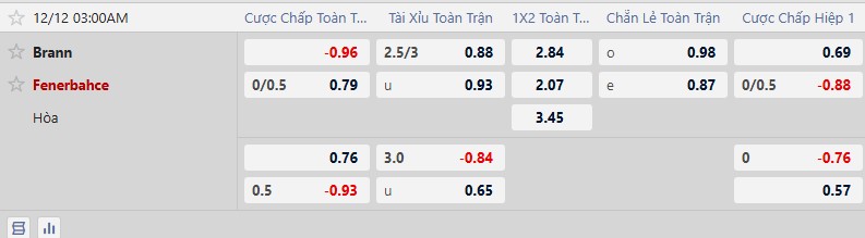 Kèo xiên thơm hôm nay 11/12: Lyon vs GA Eagles - Ảnh 3