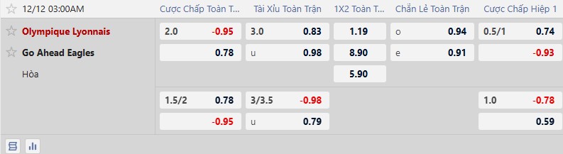 Kèo xiên thơm hôm nay 11/12: Lyon vs GA Eagles - Ảnh 4