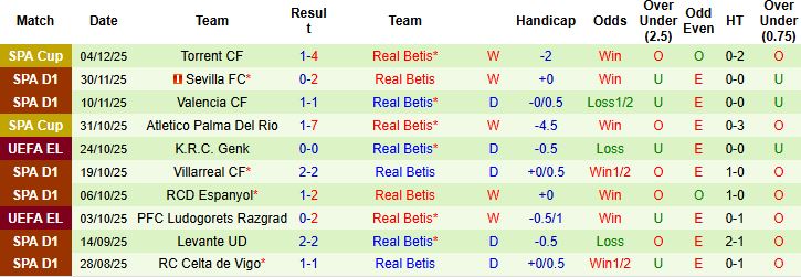 Nhận định, Soi tỷ lệ k&egrave;o Dinamo Zagreb vs Real Betis 00h45 ng&agrave;y 12/12: Khải ho&agrave;n đất kh&aacute;ch - Ảnh 2