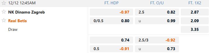 Nhận định, Soi tỷ lệ k&egrave;o Dinamo Zagreb vs Real Betis 00h45 ng&agrave;y 12/12: Khải ho&agrave;n đất kh&aacute;ch - Ảnh 5