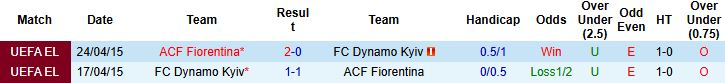 Nhận định, Soi tỷ lệ k&egrave;o Fiorentina vs Dynamo Kyiv 00h45 ng&agrave;y 12/12: T&igrave;m lại niềm vui - Ảnh 4
