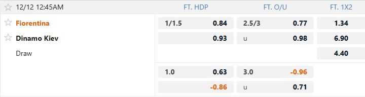Nhận định, Soi tỷ lệ k&egrave;o Fiorentina vs Dynamo Kyiv 00h45 ng&agrave;y 12/12: T&igrave;m lại niềm vui - Ảnh 5