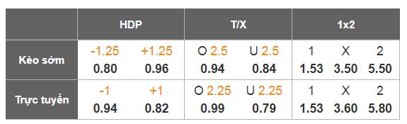 Nhận định, Soi tỷ lệ kèo Morocco vs Syria 21h30 ngày 11/12: Đẳng cấp chênh lệch - Ảnh 1