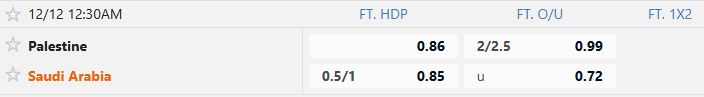 Nhận định, Soi tỷ lệ k&egrave;o Palestine vs Saudi Arabia 00h30 ng&agrave;y 12/12: Bất ph&acirc;n thắng bại - Ảnh 5