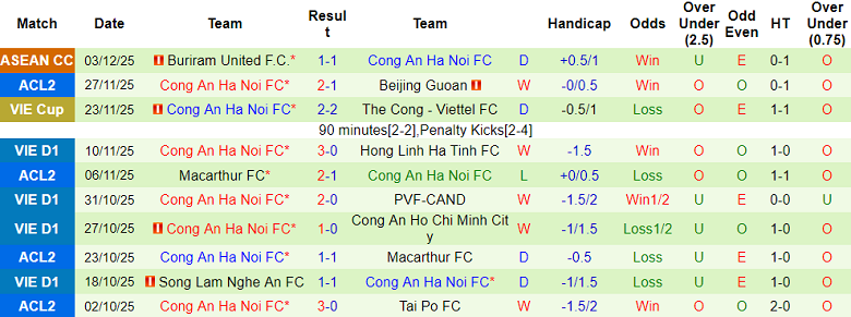 Nhận định, Soi tỷ lệ k&egrave;o Tai Po vs CAHN 19h15 ng&agrave;y 11/12: Thắng tưng bừng - Ảnh 3