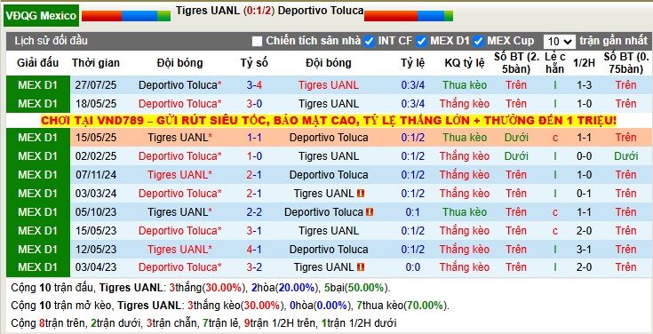 Nhận định, Soi tỷ lệ kèo Tigres UANL vs Toluca 9h00 ngày 12/12: Bầy hổ gầm vang - Ảnh 2