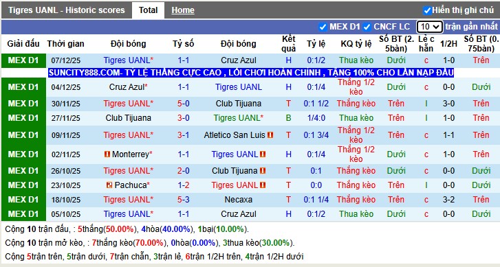 Nhận định, Soi tỷ lệ k&egrave;o Tigres UANL vs Toluca 9h00 ng&agrave;y 12/12: Bầy hổ gầm vang - Ảnh 3