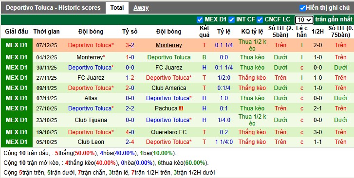 Nhận định, Soi tỷ lệ kèo Tigres UANL vs Toluca 9h00 ngày 12/12: Bầy hổ gầm vang - Ảnh 4