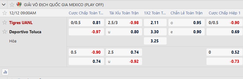 Nhận định, Soi tỷ lệ kèo Tigres UANL vs Toluca 9h00 ngày 12/12: Bầy hổ gầm vang - Ảnh 5
