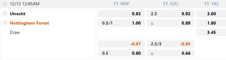 Nhận định, Soi tỷ lệ k&egrave;o Utrecht vs Nottingham 00h45 ng&agrave;y 12/12: Kh&aacute;ch lấn chủ - Ảnh 4