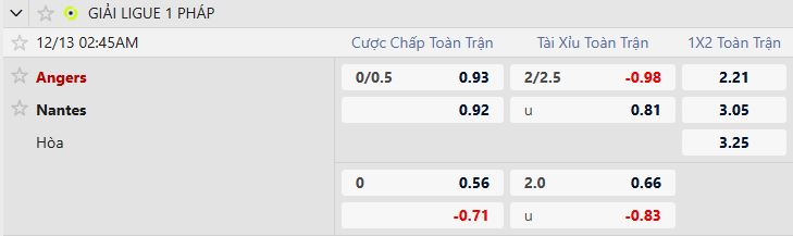 Nhận định, Soi tỷ lệ k&egrave;o Angers vs Nantes 02h45 ng&agrave;y 13/12: Chủ nh&agrave; đ&aacute;ng tin - Ảnh 5
