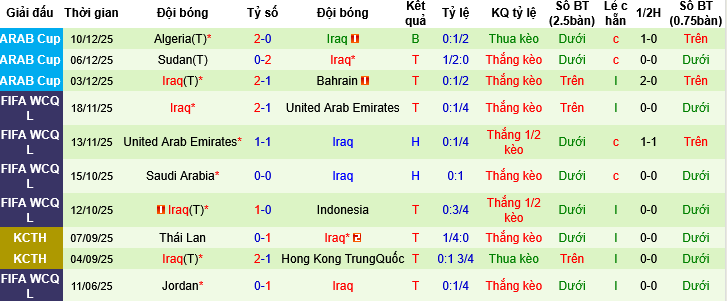 Nhận định, Soi tỷ lệ k&egrave;o Jordan vs Iraq 21h30 ng&agrave;y 12/12: C&acirc;n sức c&acirc;n t&agrave;i - Ảnh 1