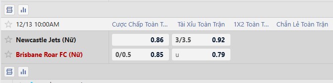 Nhận định, Soi tỷ lệ kèo Nữ Newcastle Jets vs Nữ Brisbane Roar 10h00 ngày 13/12: Cảnh báo cửa trên - Ảnh 1