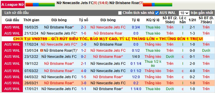 Nhận định, Soi tỷ lệ kèo Nữ Newcastle Jets vs Nữ Brisbane Roar 10h00 ngày 13/12: Cảnh báo cửa trên - Ảnh 3