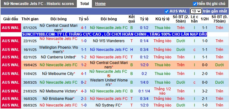 Nhận định, Soi tỷ lệ kèo Nữ Newcastle Jets vs Nữ Brisbane Roar 10h00 ngày 13/12: Cảnh báo cửa trên - Ảnh 4