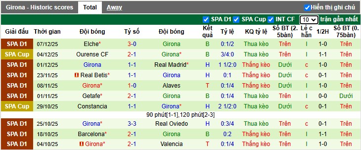 Nhận định, Soi tỷ lệ kèo Sociedad vs Girona 3h00 ngày 13/12: Ảm đạm Anoeta - Ảnh 4
