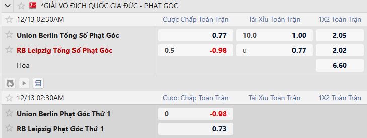 Soi k&egrave;o phạt g&oacute;c Union Berlin vs RB Leipzig, 2h30 ng&agrave;y 13/12 - Ảnh 2