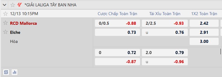 Kèo xiên thơm hôm nay 13/12: Parma vs Lazio - Ảnh 2