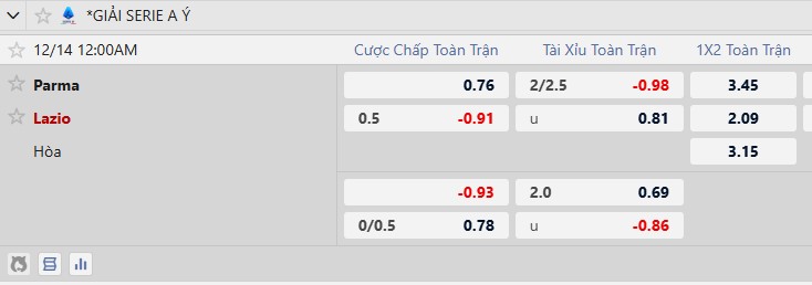 Kèo xiên thơm hôm nay 13/12: Parma vs Lazio - Ảnh 3