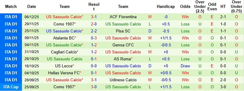 Nhận định, Soi tỷ lệ k&egrave;o AC Milan vs Sassuolo 18h30 ng&agrave;y 14/12: Khuất phục t&acirc;n binh  - Ảnh 4