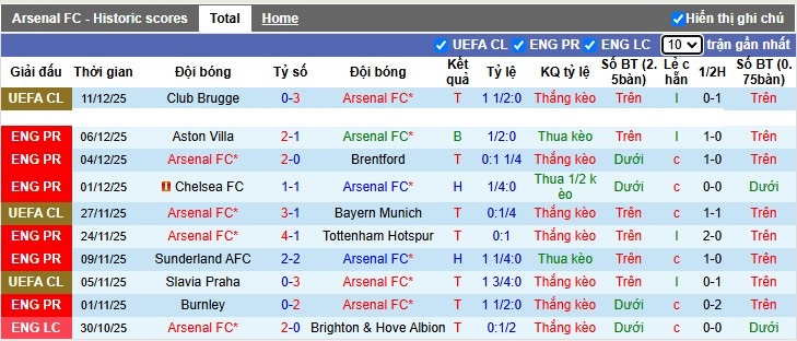 Nhận định, Soi tỷ lệ kèo Arsenal vs Wolves 3h00 ngày 14/12: Kéo Pháo lên đỉnh - Ảnh 4