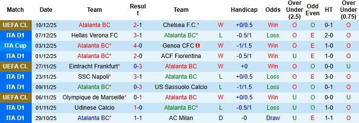 Nhận định, Soi tỷ lệ k&egrave;o Atalanta vs Cagliari 02h45 ng&agrave;y 14/12: Tin v&agrave;o cửa dưới - Ảnh 3