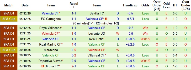 Nhận định, Soi tỷ lệ k&egrave;o Atletico Madrid vs Valencia 20h00 ng&agrave;y 13/12: Tổ ấm Metropolitano - Ảnh 13