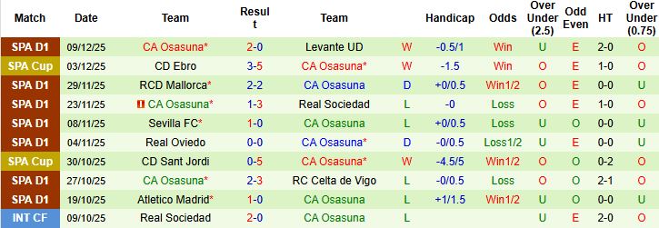 Nhận định, Soi tỷ lệ k&egrave;o Barcelona vs Osasuna 00h30 ng&agrave;y 14/12: Chiến thắng c&aacute;ch biệt - Ảnh 2