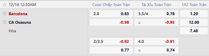 Nhận định, Soi tỷ lệ k&egrave;o Barcelona vs Osasuna 00h30 ng&agrave;y 14/12: Chiến thắng c&aacute;ch biệt - Ảnh 5