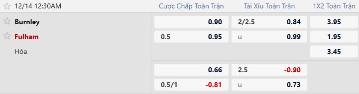 Nhận định, Soi tỷ lệ k&egrave;o Burnley vs Fulham 00h30 ng&agrave;y 14/12: Chia điểm tại Turf Moor - Ảnh 5