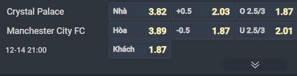 Nhận định, Soi tỷ lệ k&egrave;o Crystal Palace vs Man City 21h00 ng&agrave;y 14/12: Kh&oacute; thắng Đại b&agrave;ng - Ảnh 1