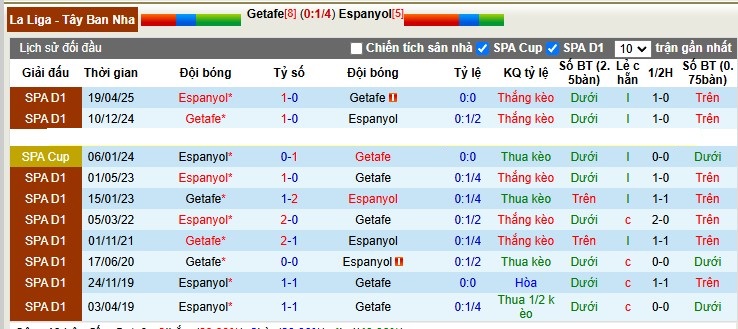 Nhận định, Soi tỷ lệ k&egrave;o Getafe vs Espanyol 3h00 ng&agrave;y 14/12: K&egrave;o thơm chờ kh&aacute;ch - Ảnh 1