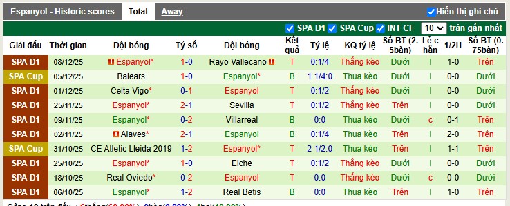 Nhận định, Soi tỷ lệ k&egrave;o Getafe vs Espanyol 3h00 ng&agrave;y 14/12: K&egrave;o thơm chờ kh&aacute;ch - Ảnh 3