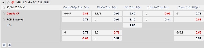 Nhận định, Soi tỷ lệ kèo Getafe vs Espanyol 3h00 ngày 14/12: Kèo thơm chờ khách - Ảnh 5
