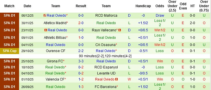 Nhận định, Soi tỷ lệ k&egrave;o Sevilla vs Real Oviedo 20h00 ng&agrave;y 14/12: Lấy điểm từ &lsquo;mỏ&rsquo; - Ảnh 1