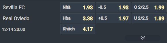 Nhận định, Soi tỷ lệ k&egrave;o Sevilla vs Real Oviedo 20h00 ng&agrave;y 14/12: Lấy điểm từ &lsquo;mỏ&rsquo; - Ảnh 3