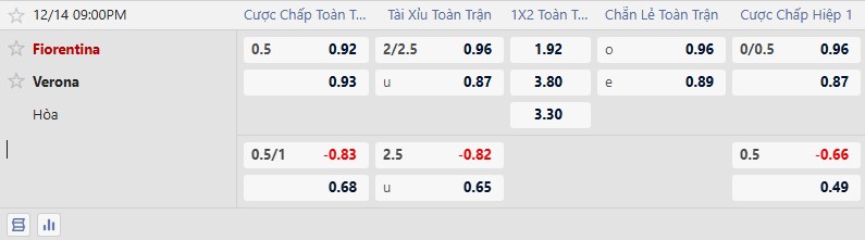 K&egrave;o xi&ecirc;n thơm h&ocirc;m nay 14/12: Bologna vs Juventus - Ảnh 1