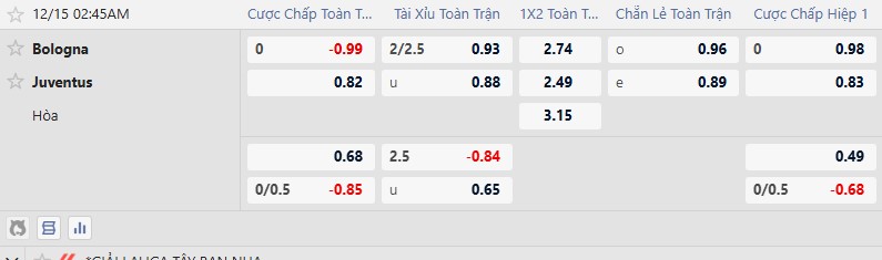 K&egrave;o xi&ecirc;n thơm h&ocirc;m nay 14/12: Bologna vs Juventus - Ảnh 2