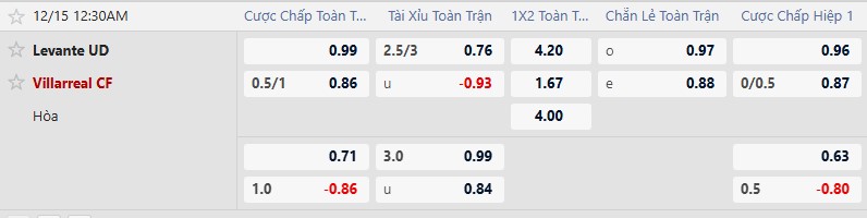 K&egrave;o xi&ecirc;n thơm h&ocirc;m nay 14/12: Bologna vs Juventus - Ảnh 3