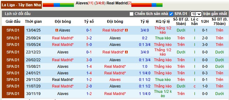 Nhận định, Soi tỷ lệ kèo Alaves vs Real Madrid 3h00 ngày 15/12: Kền kền bay cao - Ảnh 2